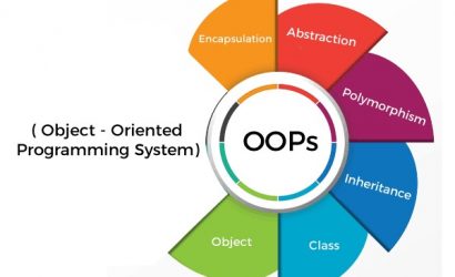 Nesne Yönelimli Programlama (OOP) Nedir